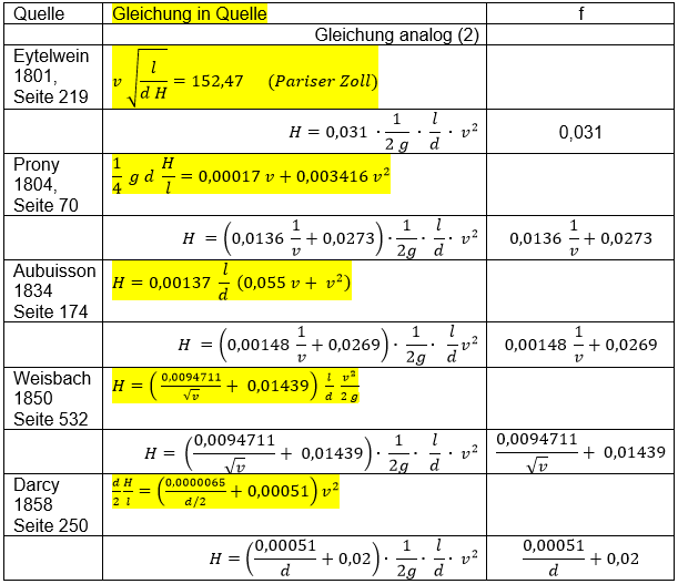 darcy_weisbach_tabelle