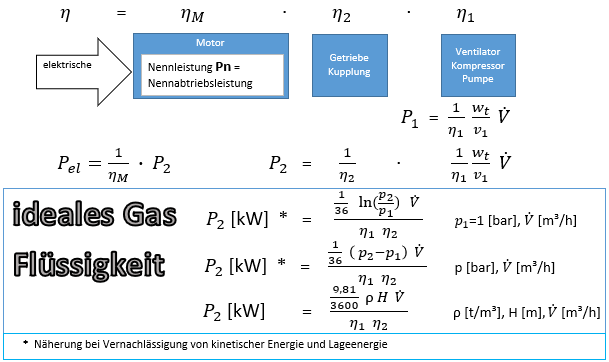 Nennleistung